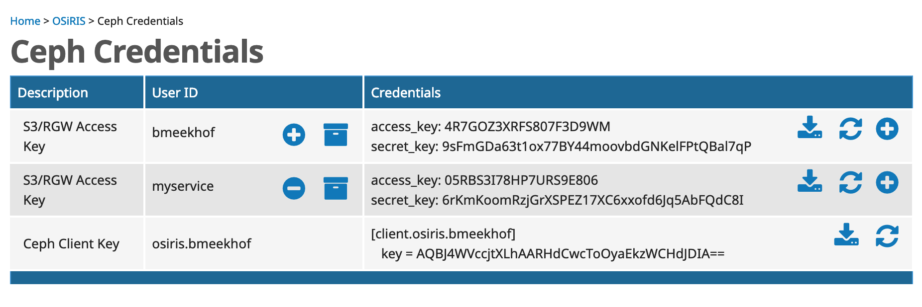 COmanage Ceph Credentials