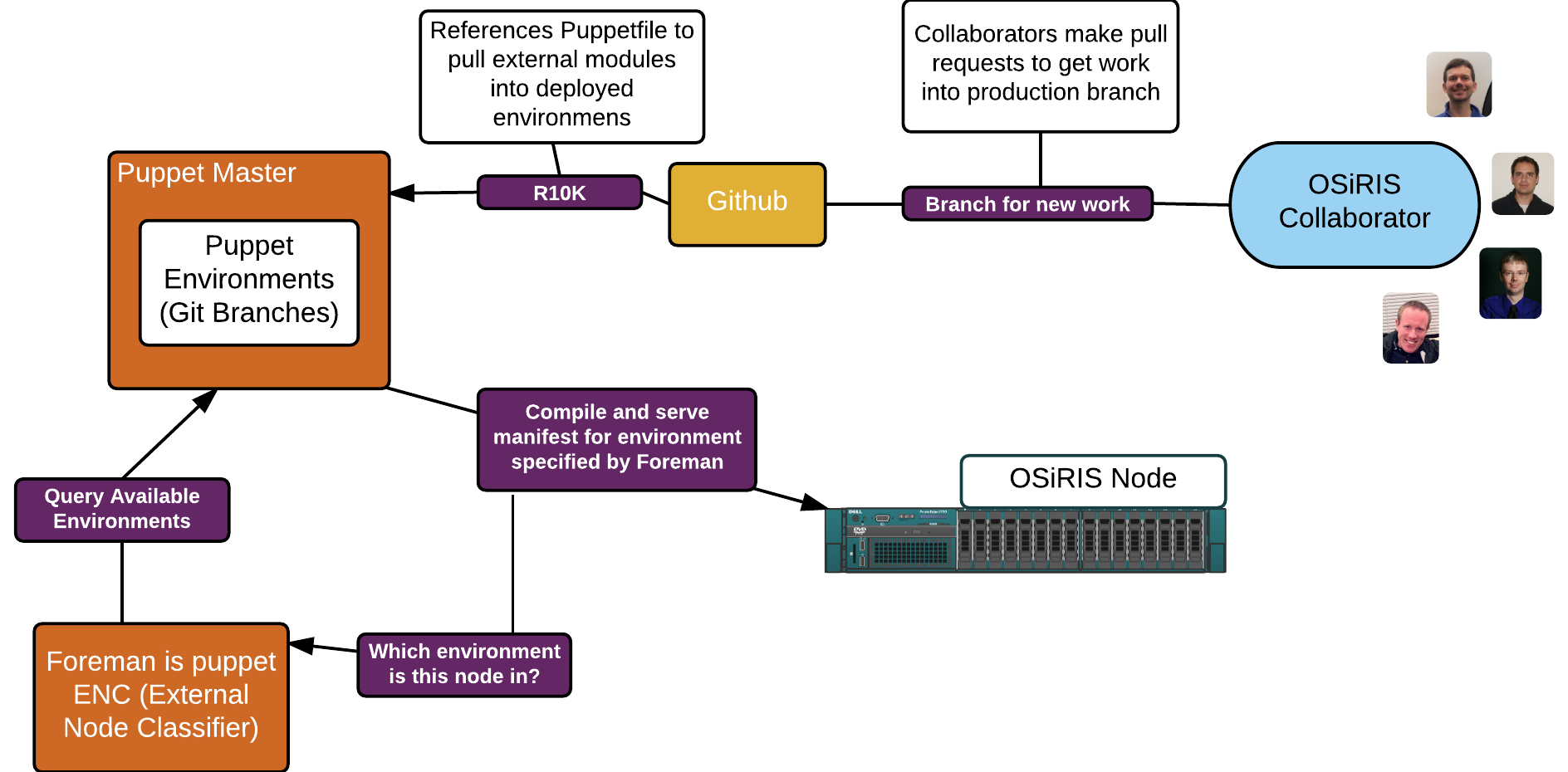 GitHub - shramos/polymorph: Polymorph is a real-time network packet  manipulation framework with support for almost all existing protocols