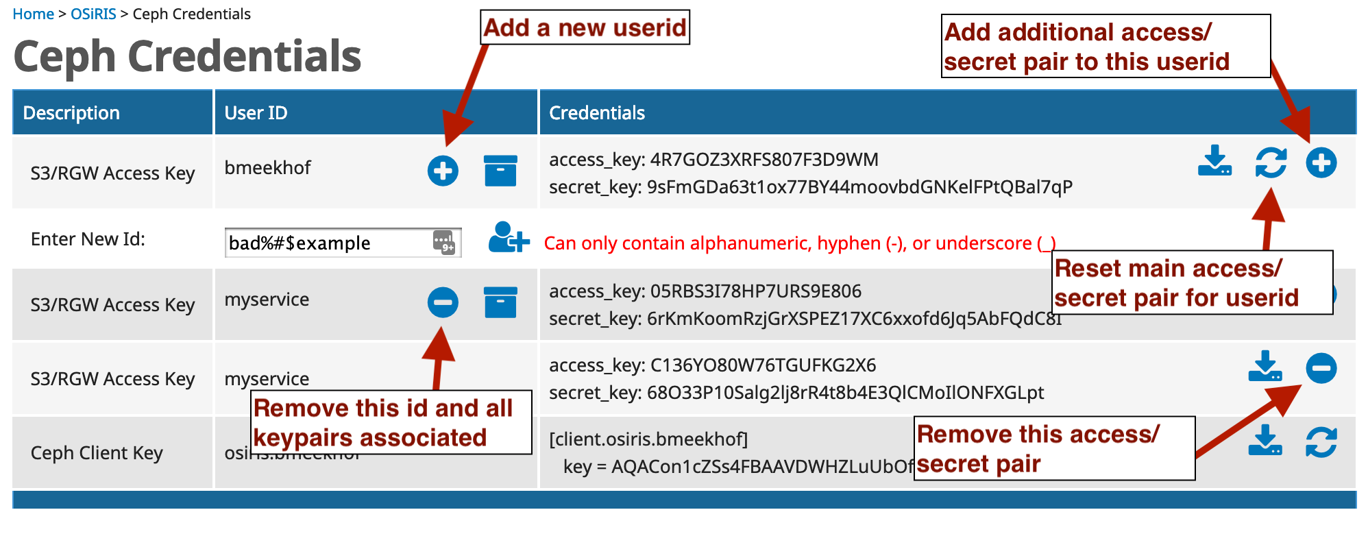 COmanage tokens before being generated